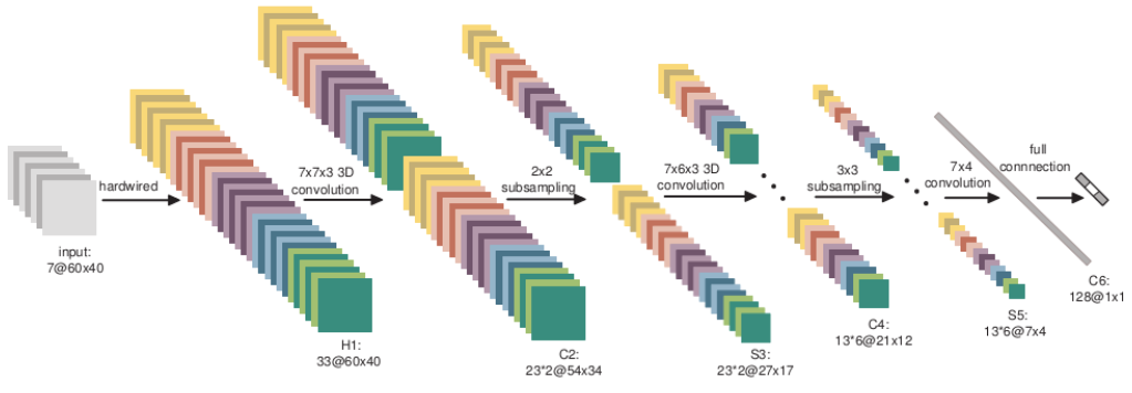 pytorch-3d-cnn