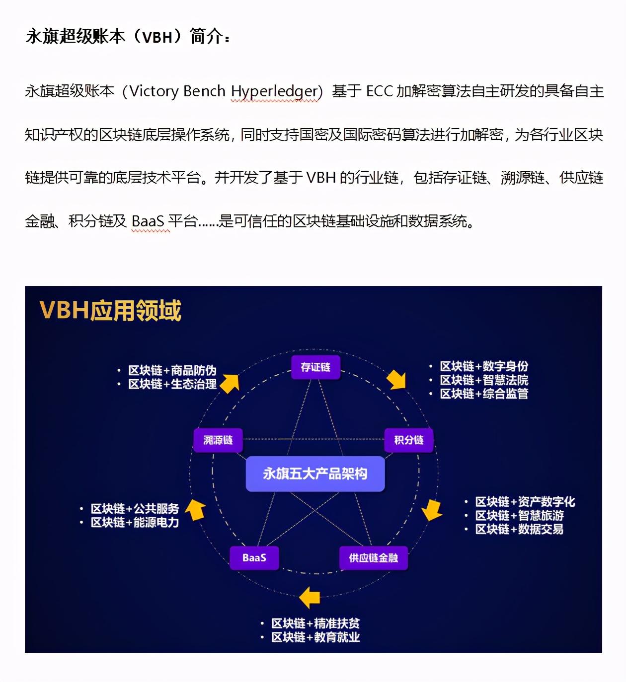 区块链应用场景分类- 知乎