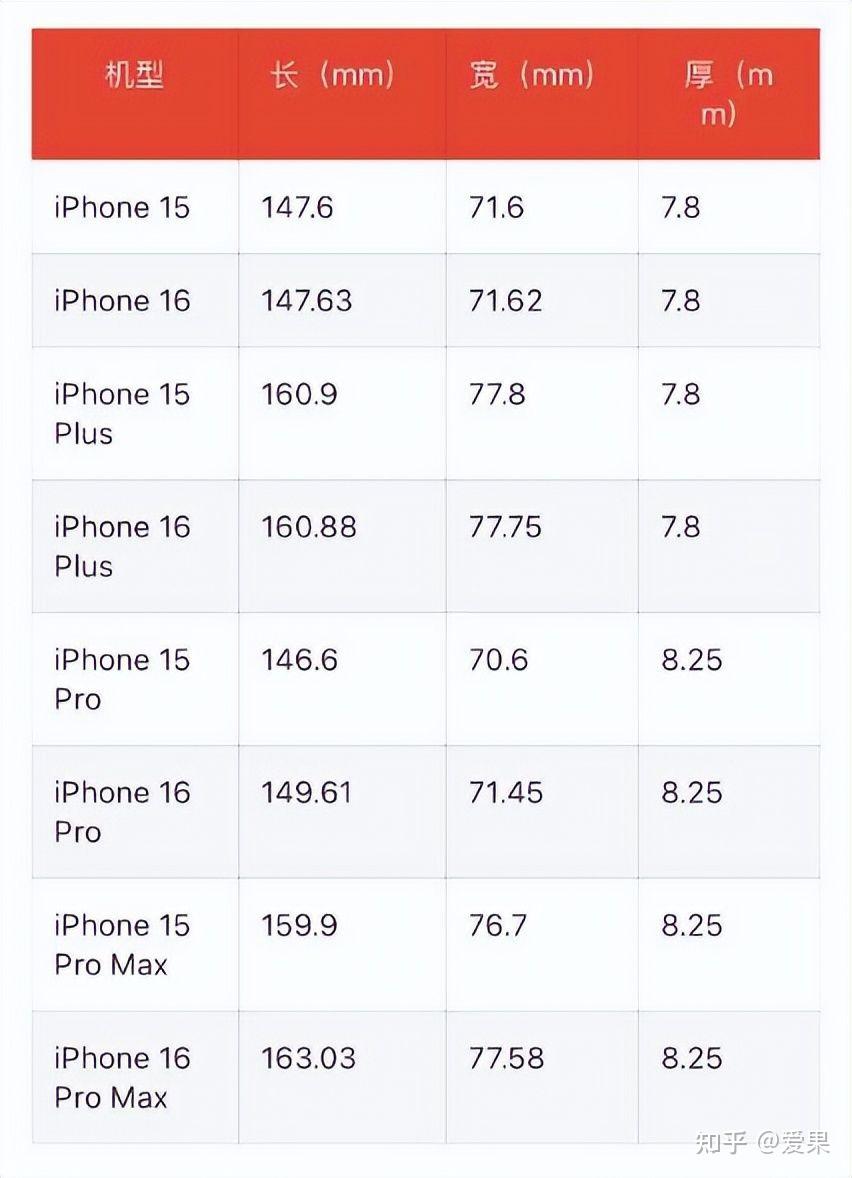 苹果iphone16系列手机全尺寸图首曝promax加大厚度不变