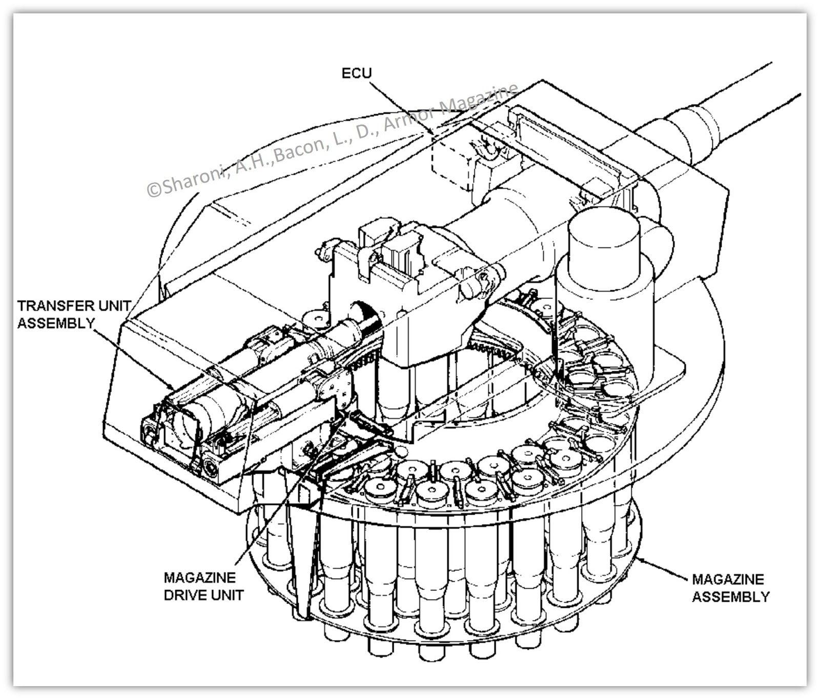 苏式坦克弹药架和欧美坦克弹药架都有哪些缺点?