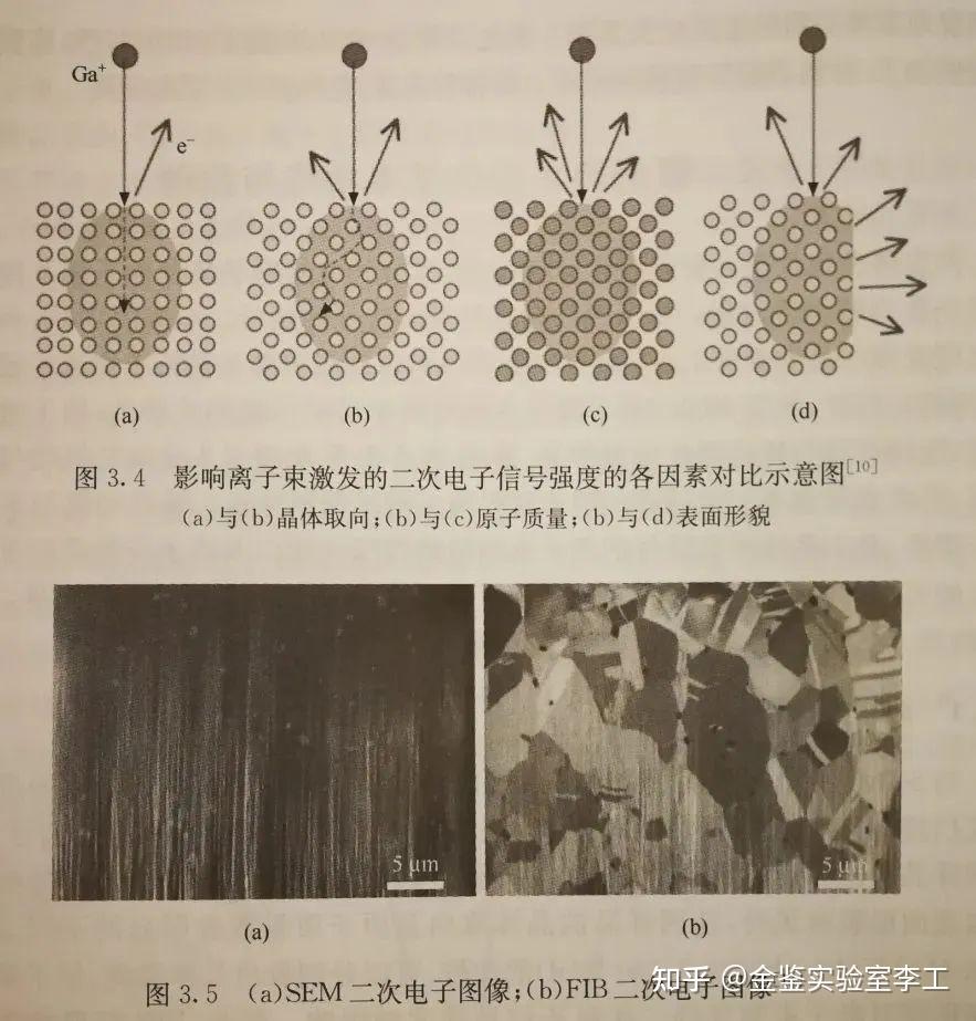 金鉴李工:聚焦离子束(FIB)技术的干货汇总 - 知乎