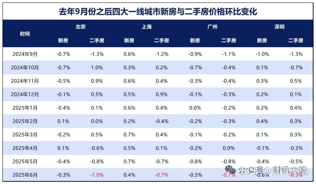 深圳房价跌破6万大关 - 知乎