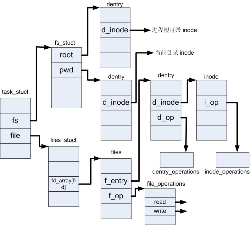 不懂 内存缓存，别再说你懂 Linux 文件访问 - 知乎