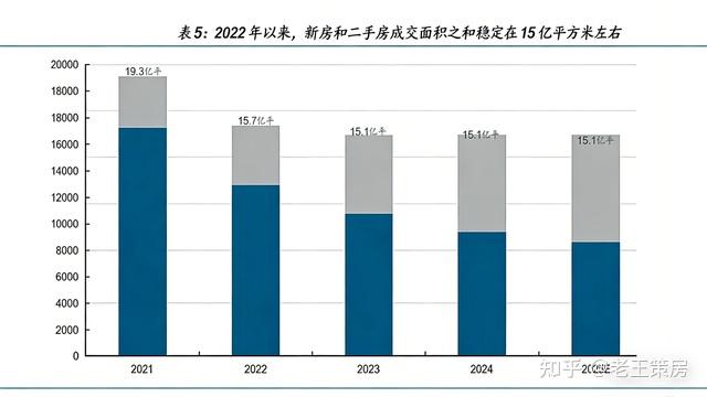 2026长沙房价是涨是跌?预测来了… - 知乎