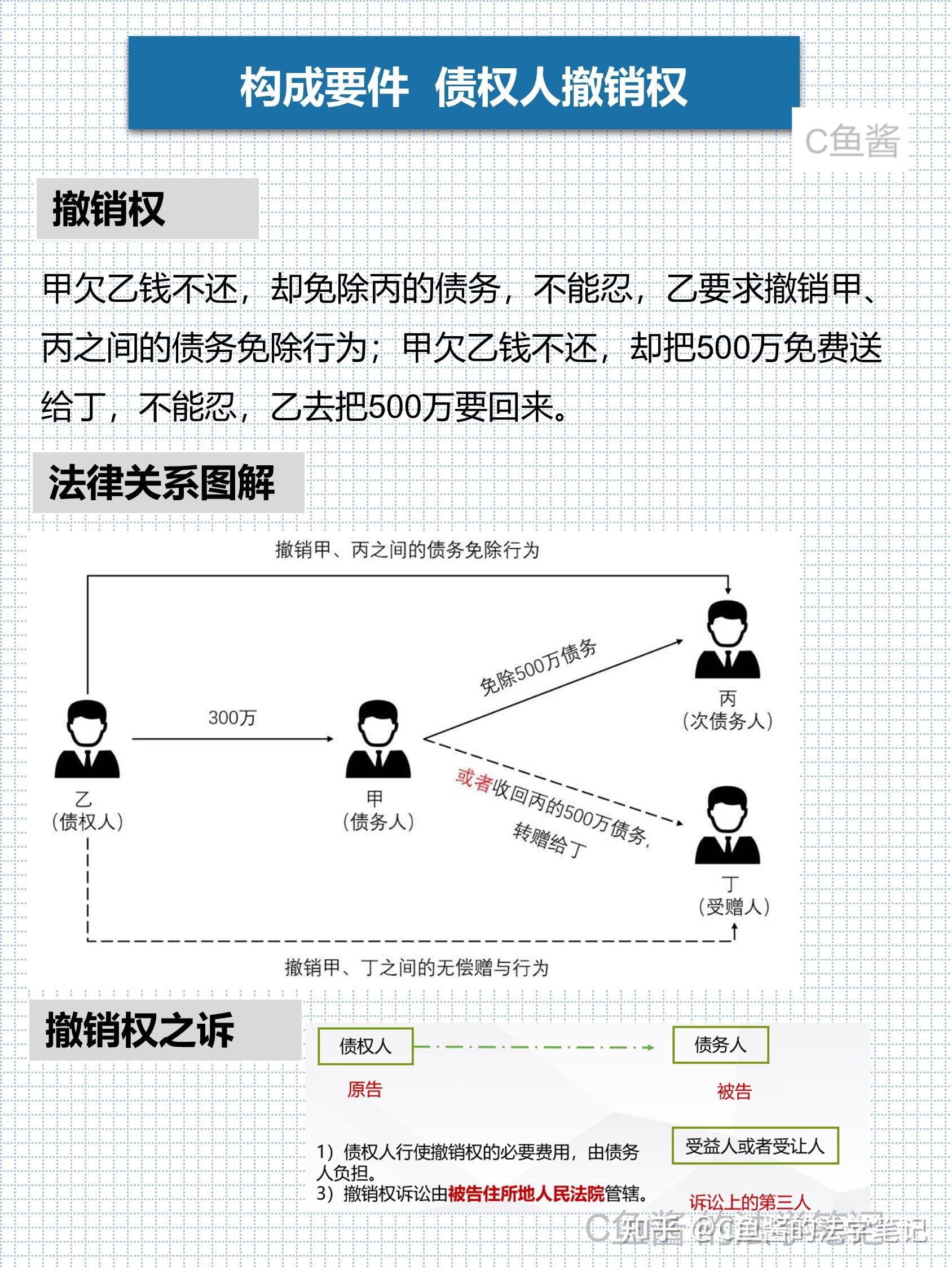 债权人代位权 VS 撤销权:债法中的债权保护利器 - 知乎