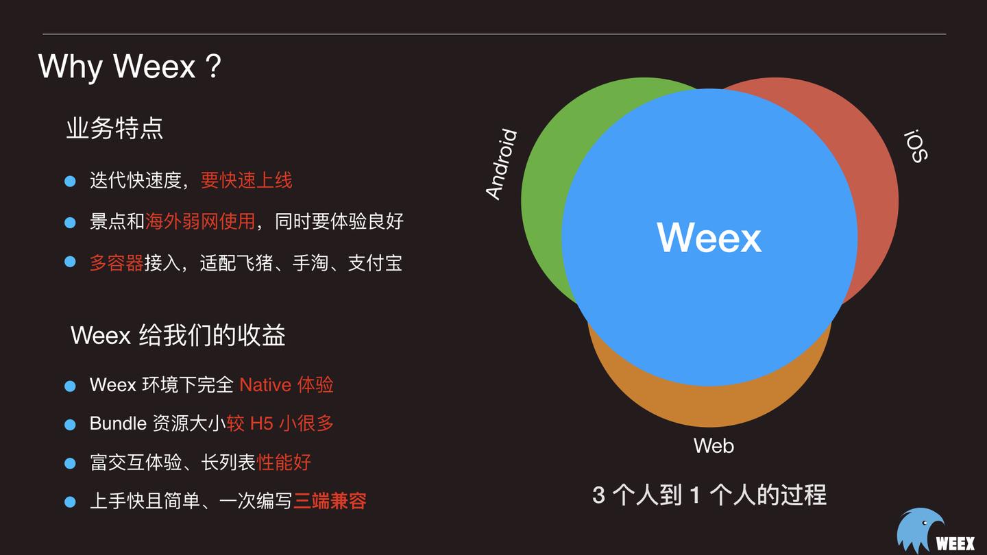 Weex + Ui - Weex Conf 2018 - 知乎
