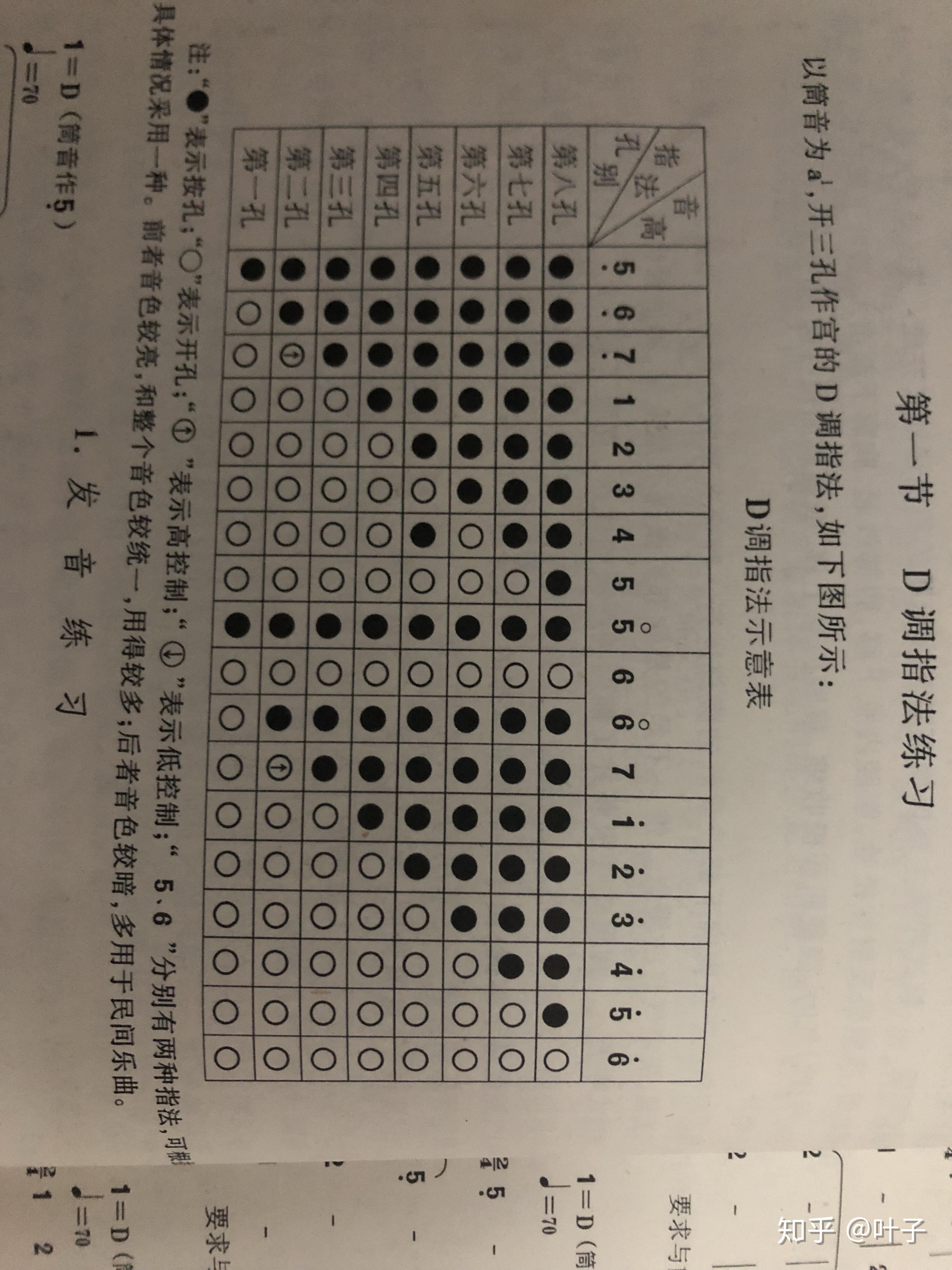 唢呐以5低音为筒音 低音3如何吹奏?