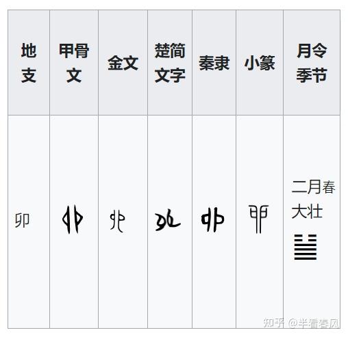 地支密码-卯酉篇 - 知乎