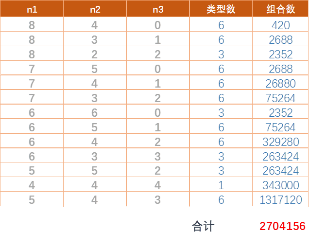 Excel数字组合计算:解密“带坑的街头游戏”的中奖率 - 知乎