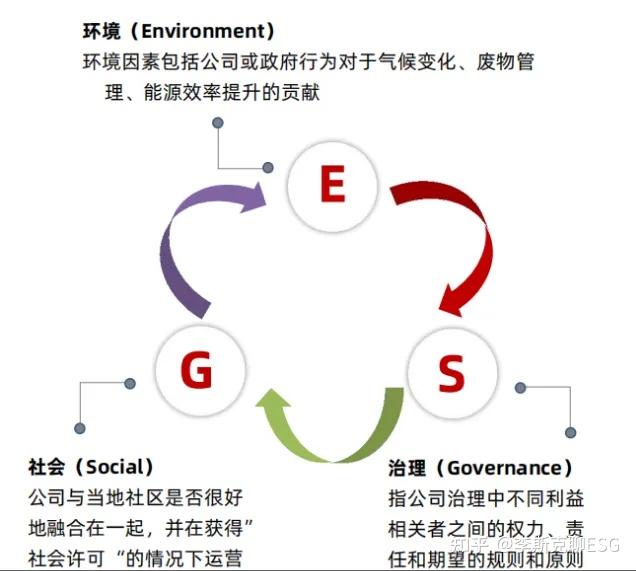 企业到底该如何进行ESG风险管理，提升ESG表现？（必读） - 知乎