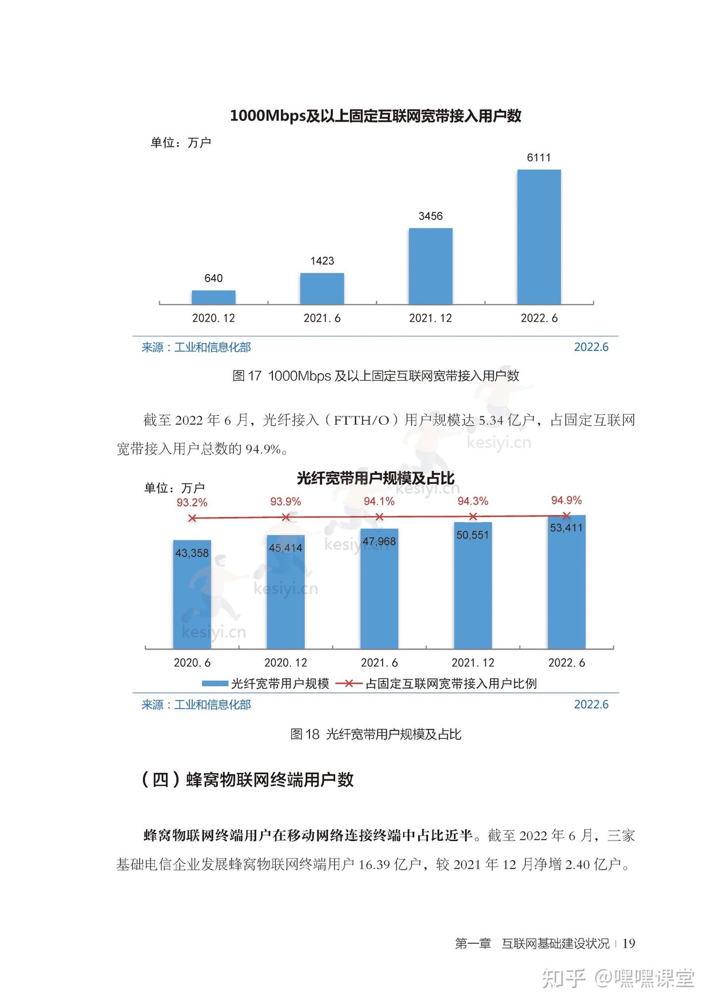 第50次中国互联网络发展状况统计报告(附下载)-可思议 - 知乎