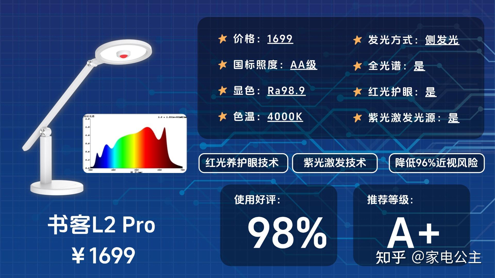 拒绝拖后腿!护眼灯一定要认真选!2025护眼灯选购测评:柏曼、霍尼韦尔、书客、飞利浦、米家等品牌护眼灯推荐,深扒护眼灯哪个牌子质量好? - 知乎