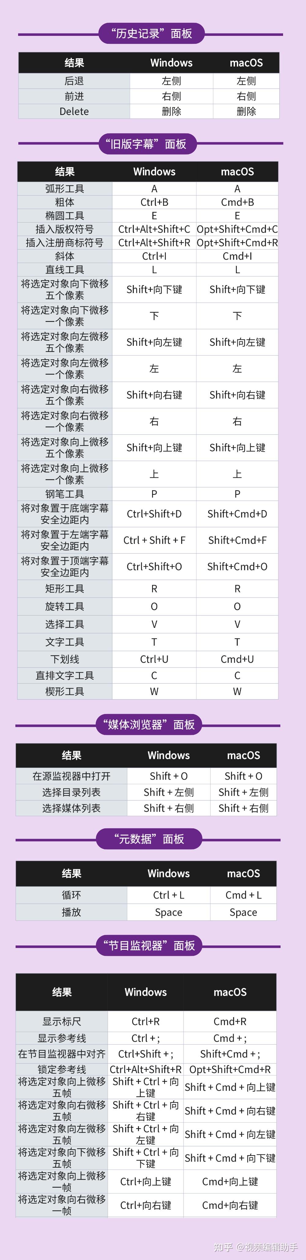 有哪些实用的pr快捷键