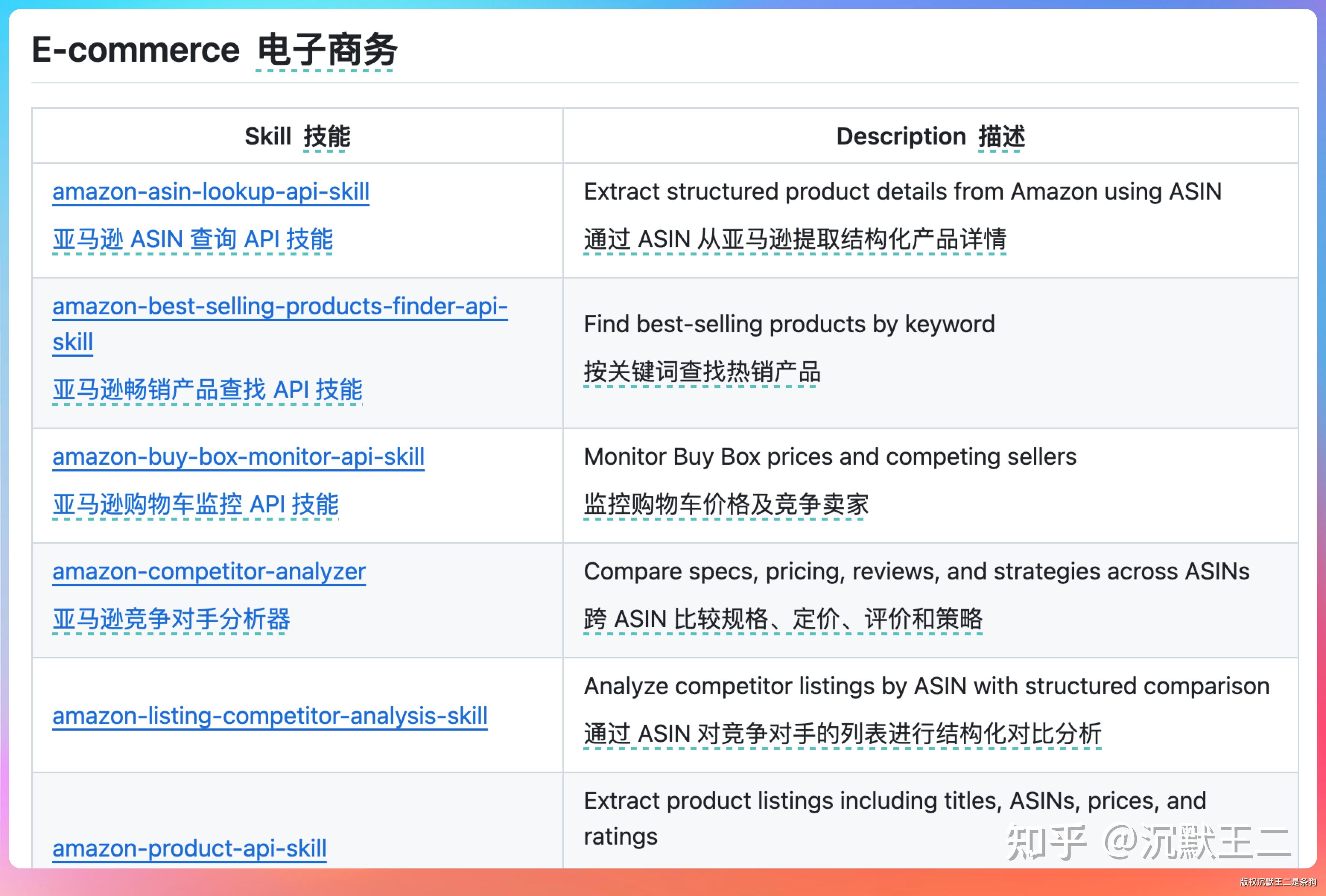 推荐一个GitHub 上 1.4K Star 的开源项目BrowserAct - 知乎