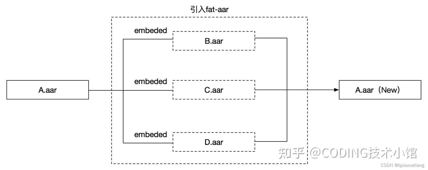 一文详解 implementation api embed - 知乎