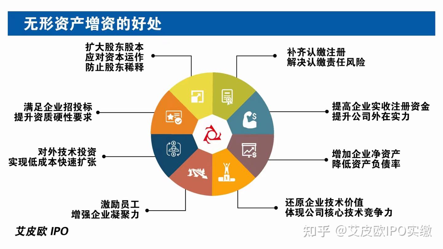 无形资产出资的好处是？ - 知乎
