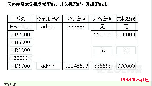 汉邦硬盘录像机默认密码汉邦监控忘记密码不用愁各种汉邦品牌密码大全