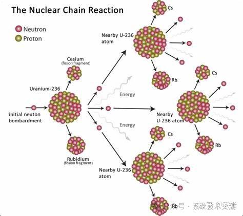 【工作原理及美图集】核武器工作原理及系统组成技术介绍 - 知乎