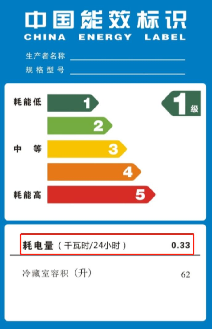 冰箱1级能效和2级能效有什么区别