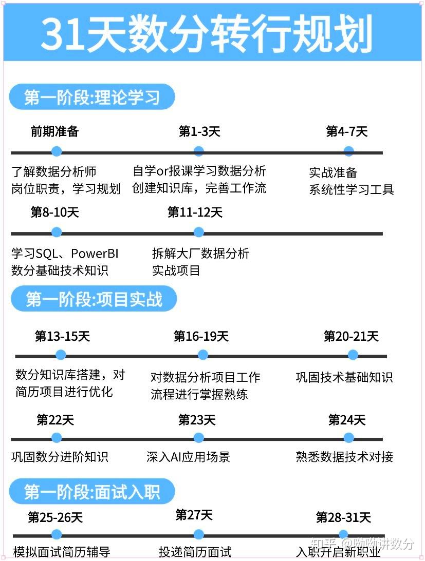 终于有人把数据分析讲清楚啦 - 知乎