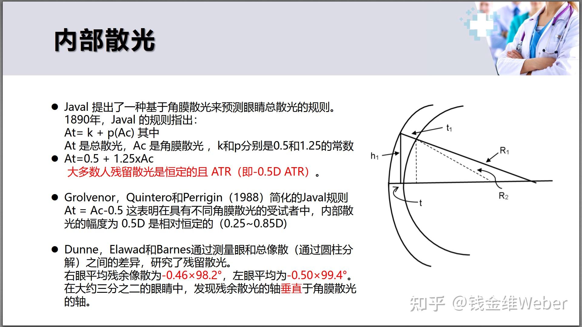配眼镜时测了三次,度数散光轴位都不相同,该怎么配镜? - 知乎