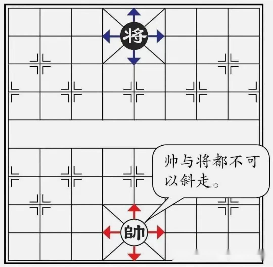 象棋入门一学就会,走进象棋世界,帅