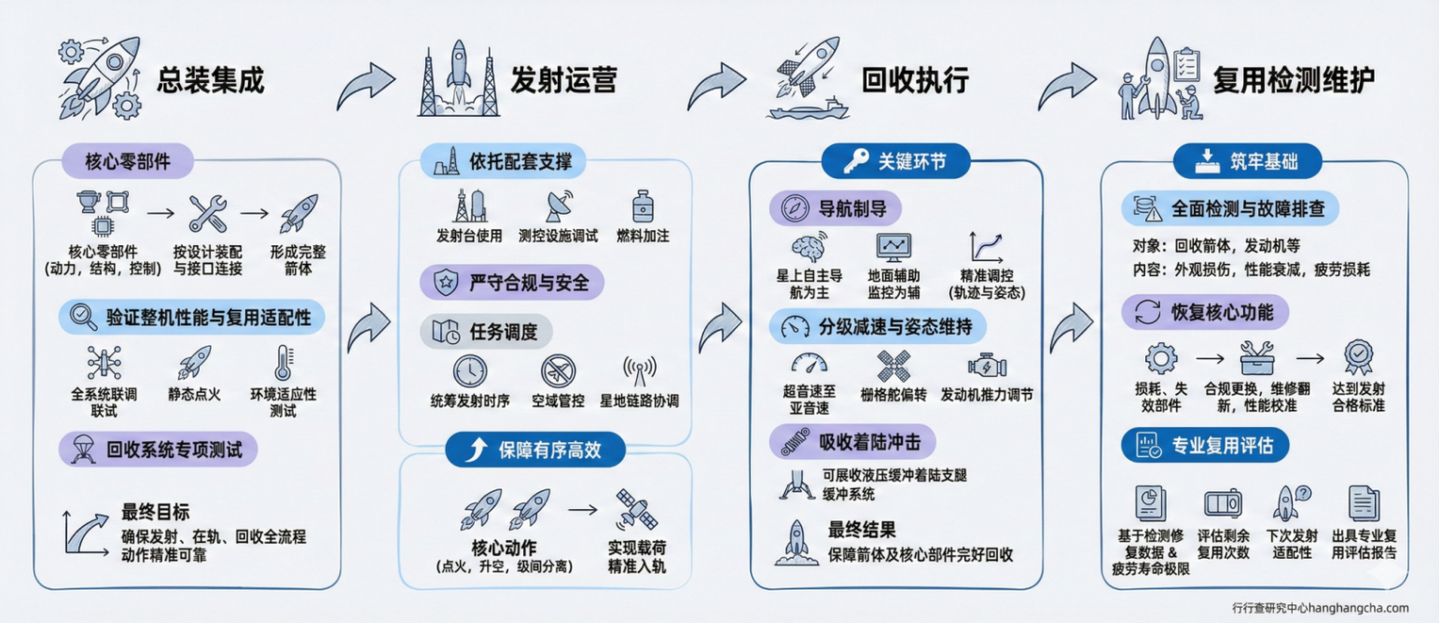 降本90%！可重复使用火箭颠覆航天规则，太空旅游不再是梦 - 知乎