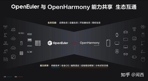 华为刚刚发布的操作系统欧拉究竟长啥样？ - 知乎