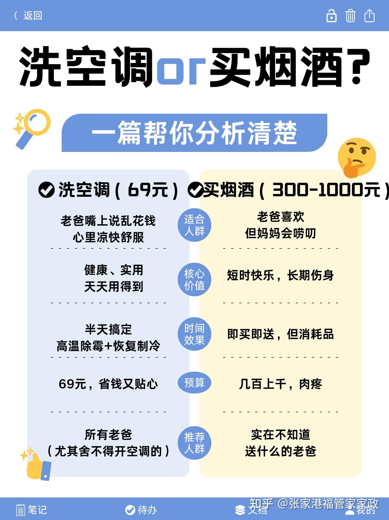 父亲节送什么礼物不踩坑?张家港本地实测:69 元空调清洗完胜千元烟酒