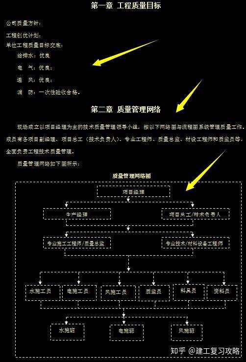 中建机电安装工程质量控制要点(含工程质量、质量管理制度等等) - 知乎