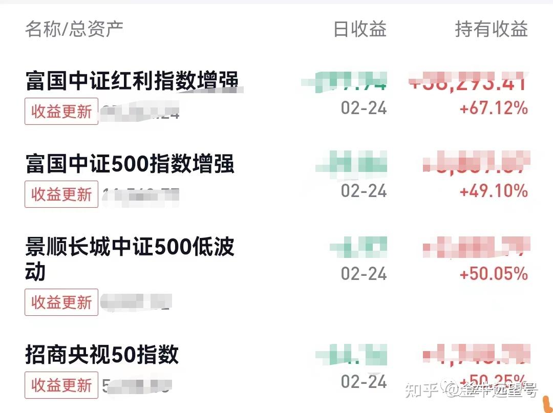 欧洲股市居然快新高了。。。 - 知乎