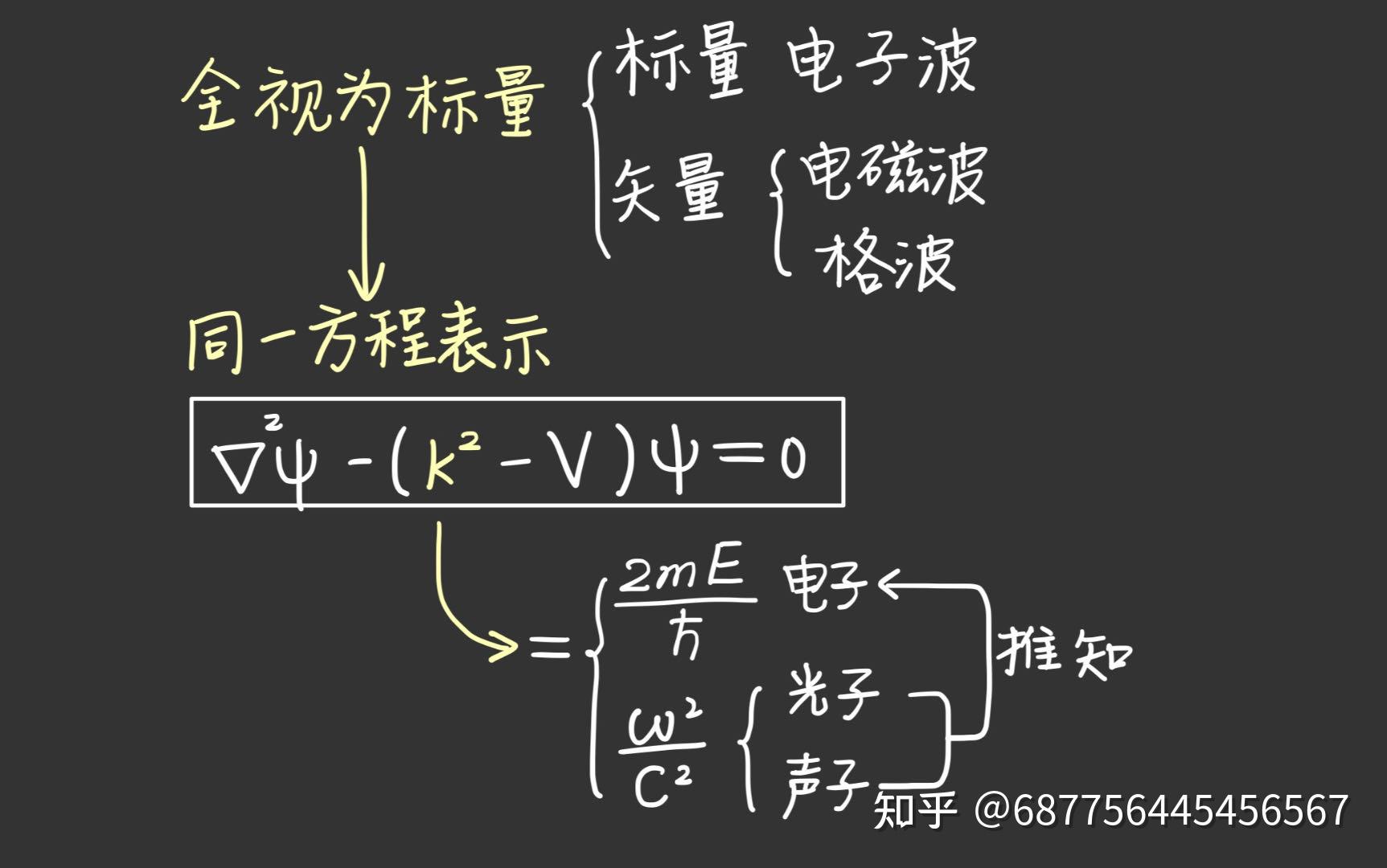 晶体中波的标矢性如何?若都是标量可用同一方程怎样表达? - 知乎