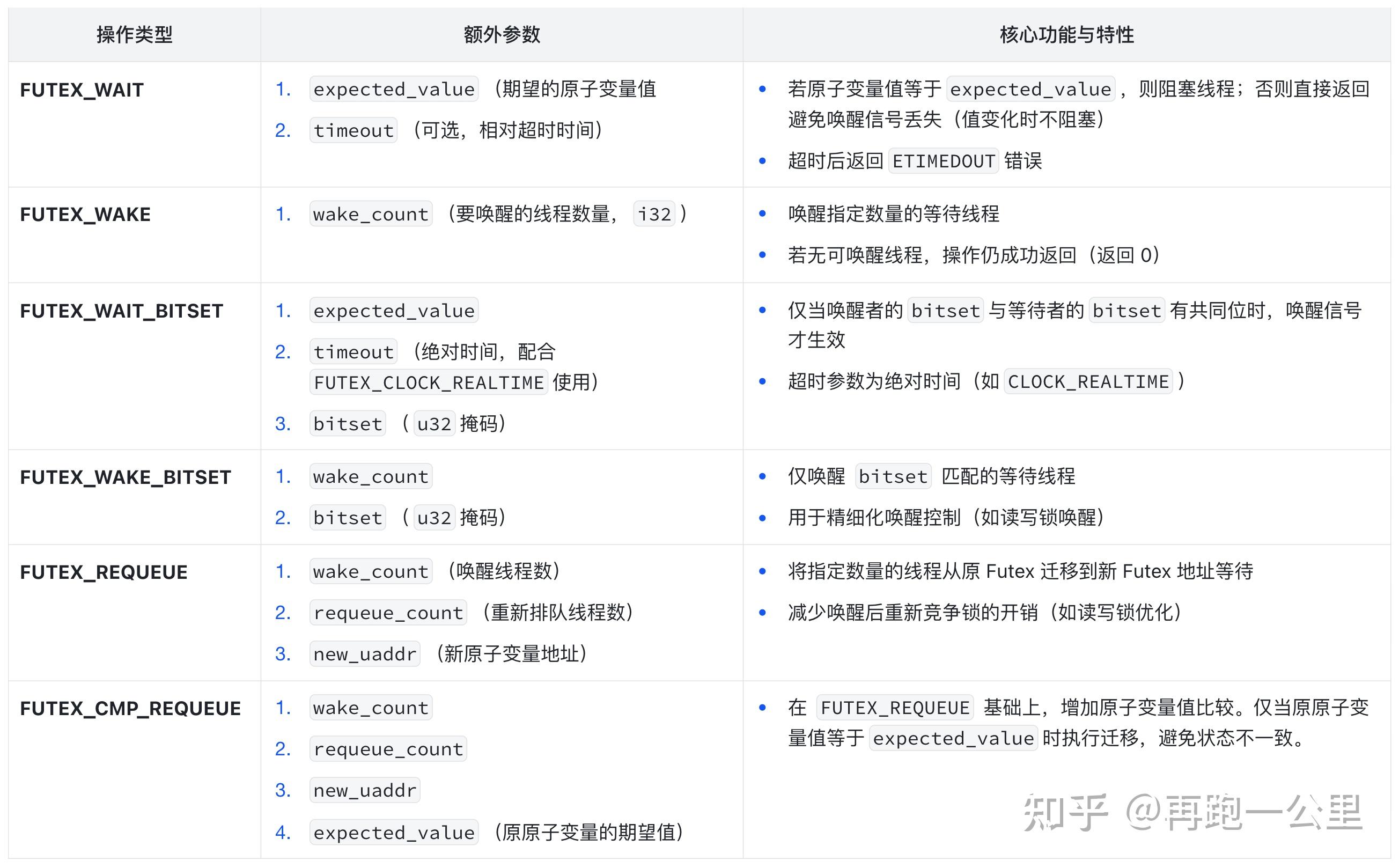 Rust 原理丨操作系统并发原语 - 知乎