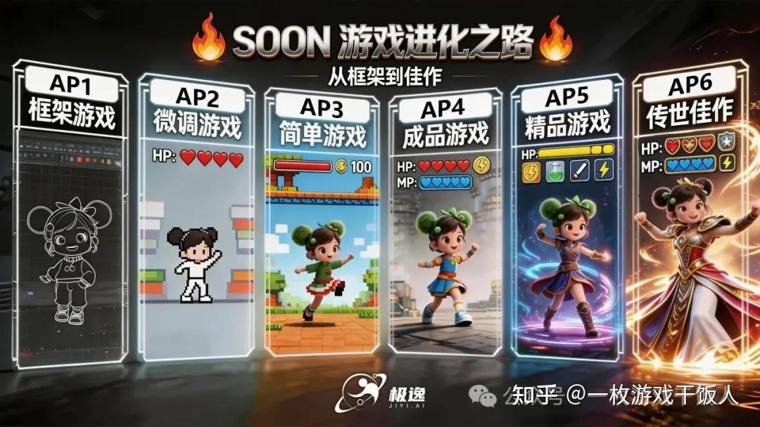 零基础也能做精品游戏？体验了SOON AI生成的游戏后，我彻底服了