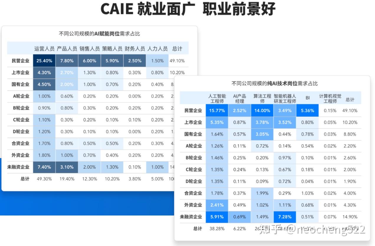 代码写不动了？传统程序员不转型AI工程化提示词专家，将被AI助手彻底平替 - 知乎