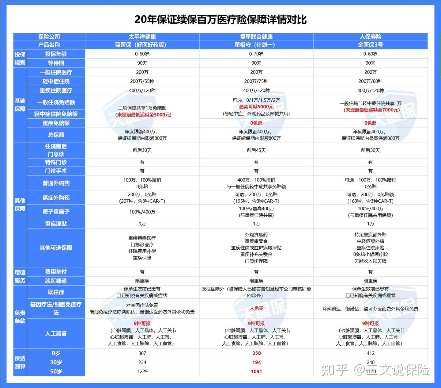 2025 百万医疗险别乱买!内行人揭秘2大真相,选对才能真有用! - 知乎