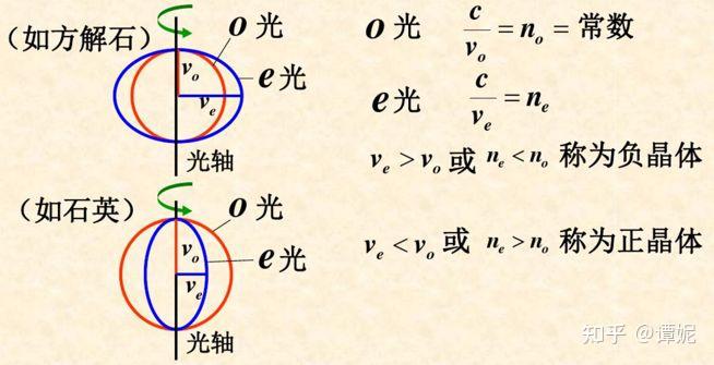 相位差板的基础知识 - 知乎