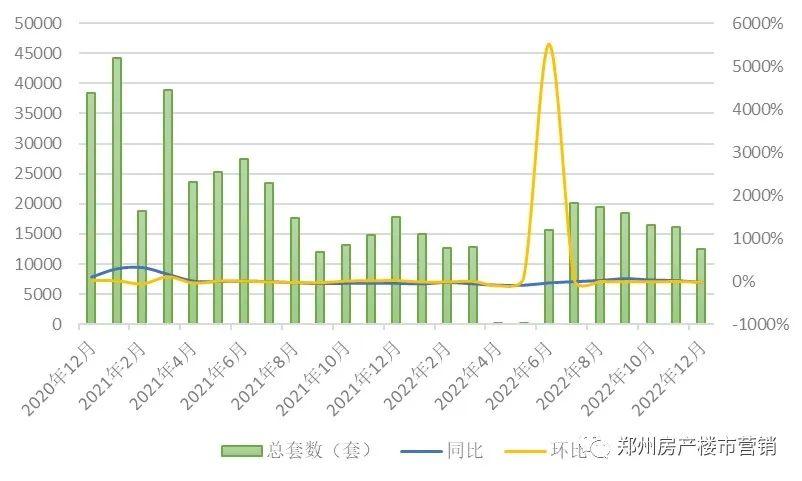 二手房年报(2022):成交量触底但预期有望修复,下半年存在明显的结构分化 - 知乎