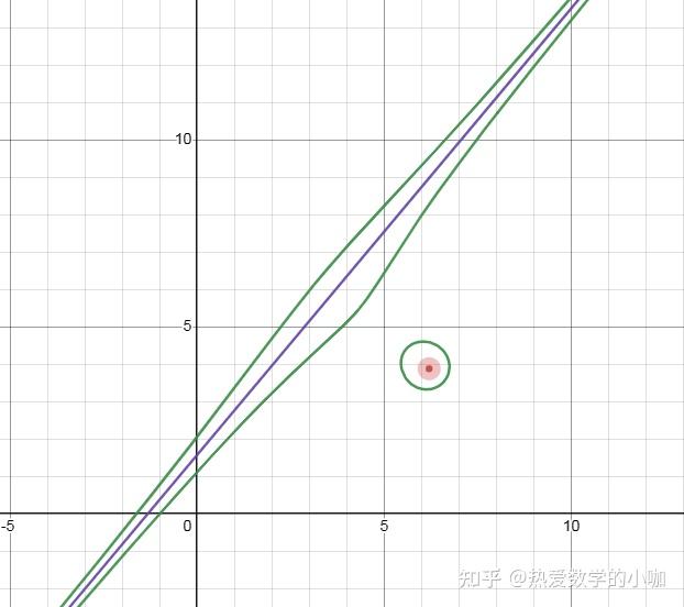 做题遇到动点到两定点距离之积为定值的轨迹是卡西尼卵形线,那推广到