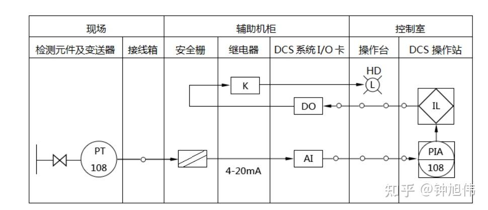 设备如何实现远程控制的之DCS - 知乎