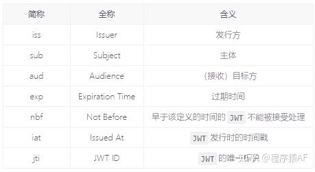 Jwt Intent 什么是JWT?JWT的实现原理?JWT的基本使用? - 知乎