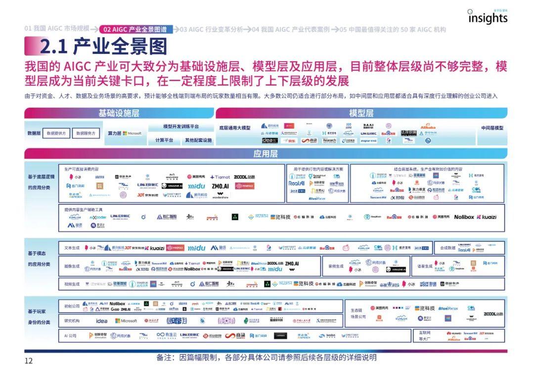 中国AIGC产业全景报告暨AIGC 50榜单 - 知乎