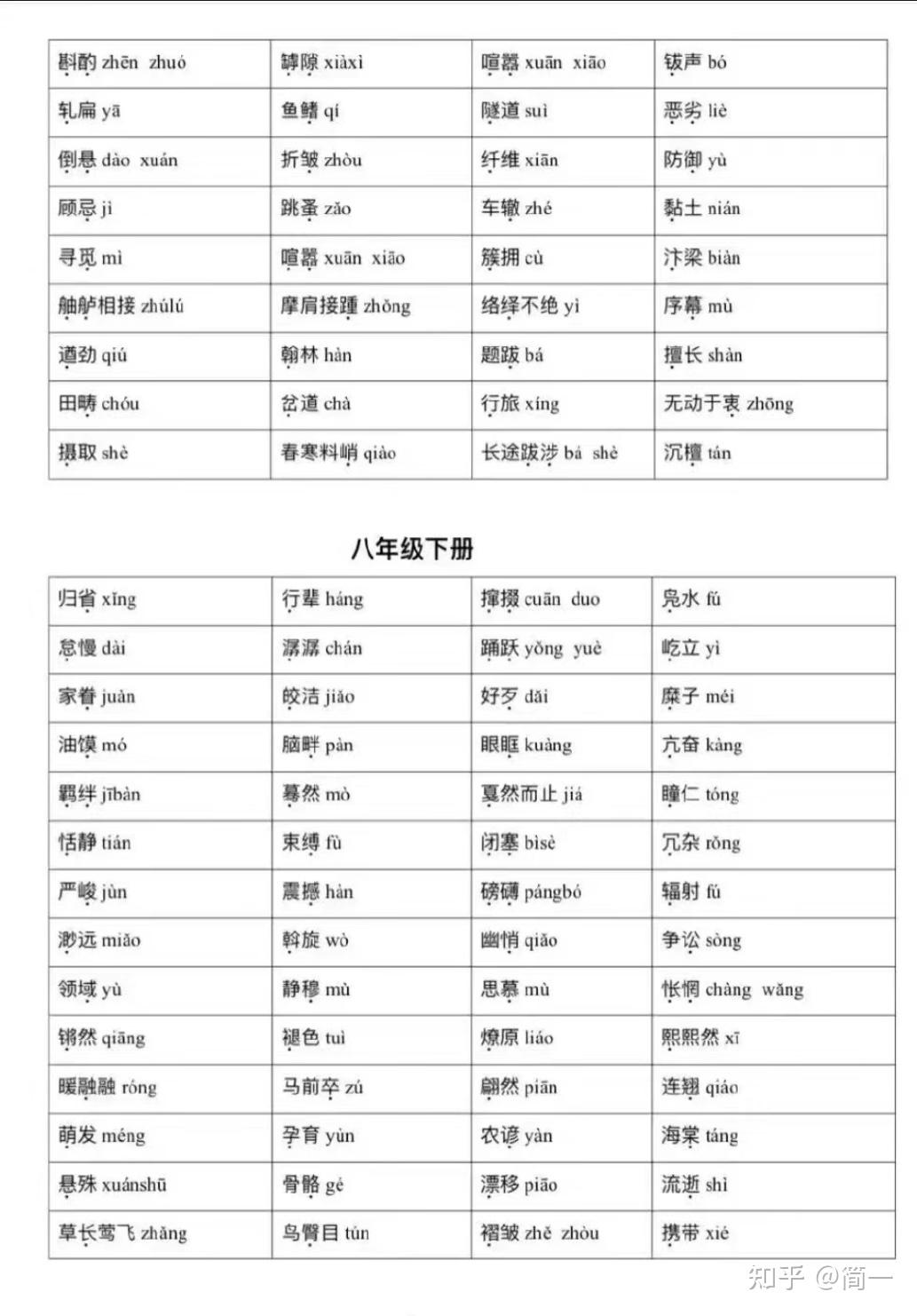 初中生字词语汇总 - 知乎