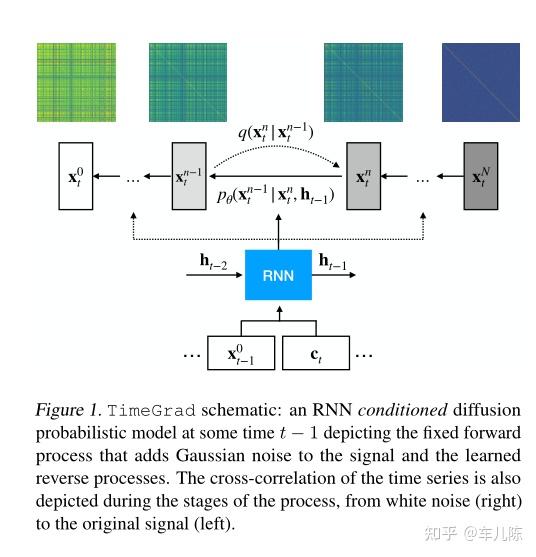 Autoregressive Denoising Diffusion Models for Multivariate ...