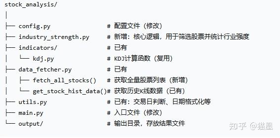 Ak. Share Python Python,akshare来实现自动获取股票涨停板,近期热门股和重灾股 - 知乎