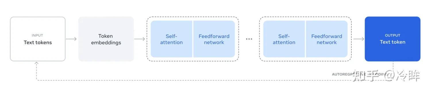 Sft Rag 深入浅出:从入门到精通大模型Prompt、SFT、RAG、Infer、Deploy、Agent - 知乎