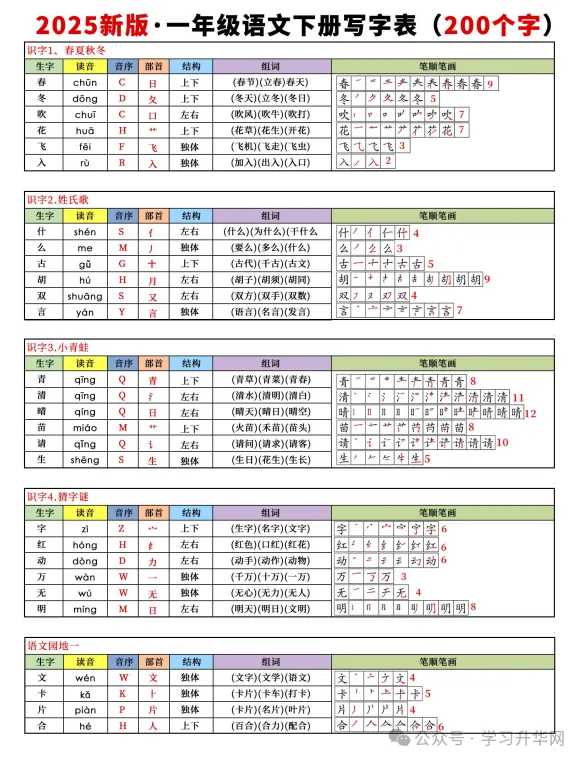 2025新版一年级下册语文写字表200个字(笔顺、生字、组词) - 知乎