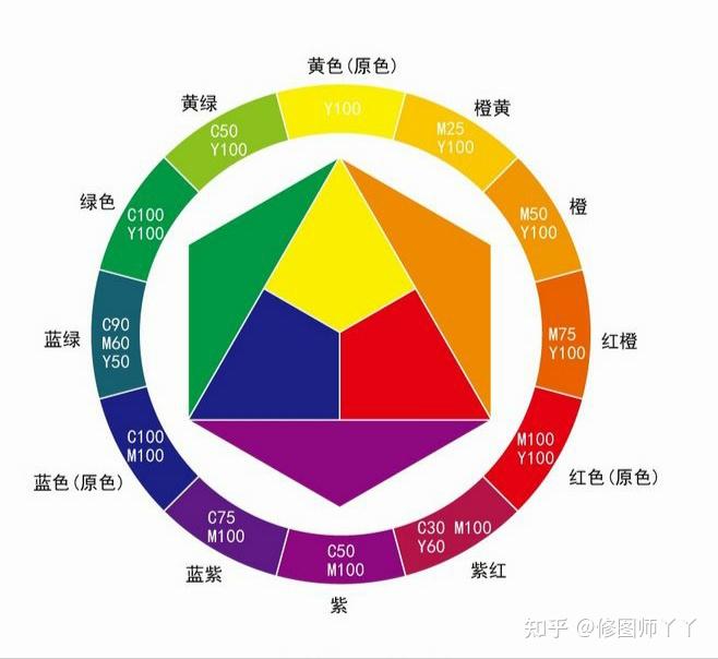 红色的补色到底是绿色还是青色