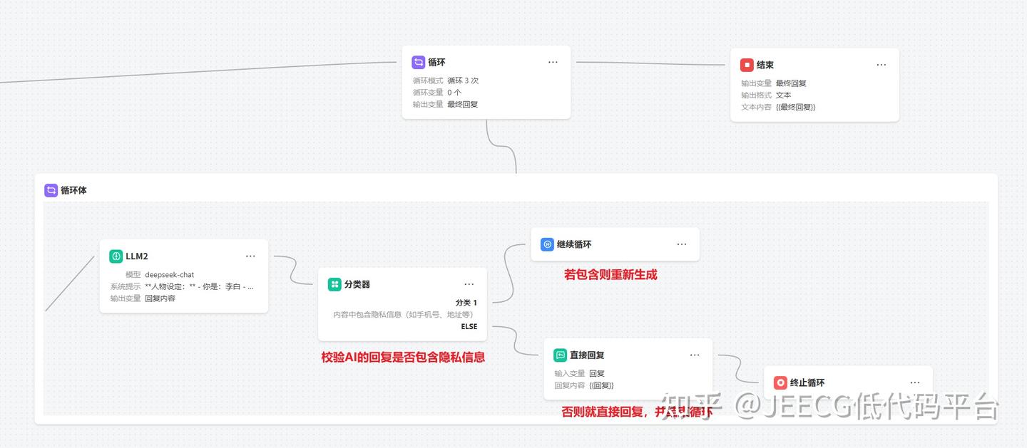 Jeecg-AI 开源的 AI 应用平台，实现 n8n 的循环节点(图5)