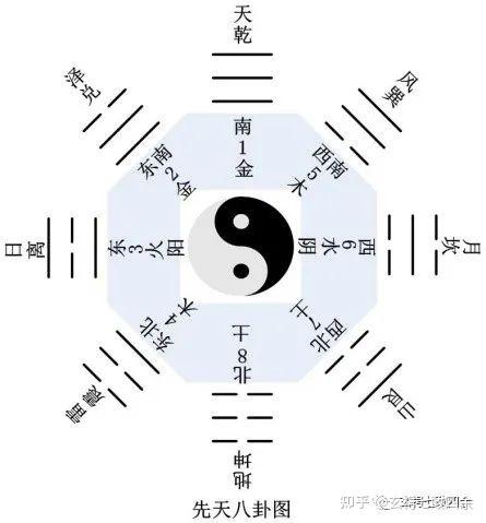 从河图洛书与先后天八卦,解密果老星宗十干化曜原理 - 知乎